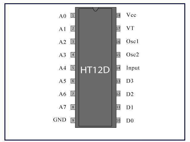 HT12D